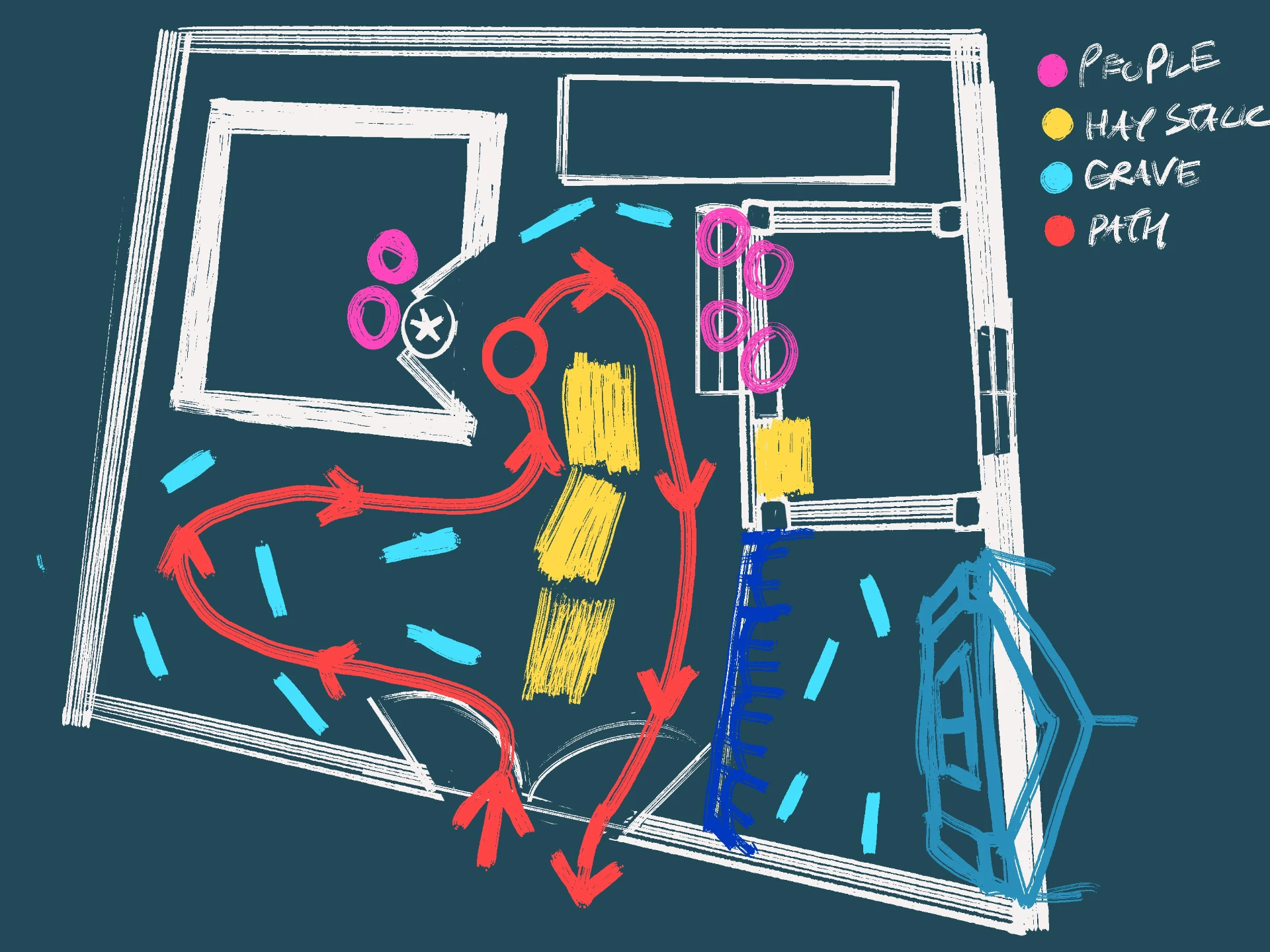 A plan of the backyard with locations of graves, hay stacks, people, and the intended path for trick-or-treaters