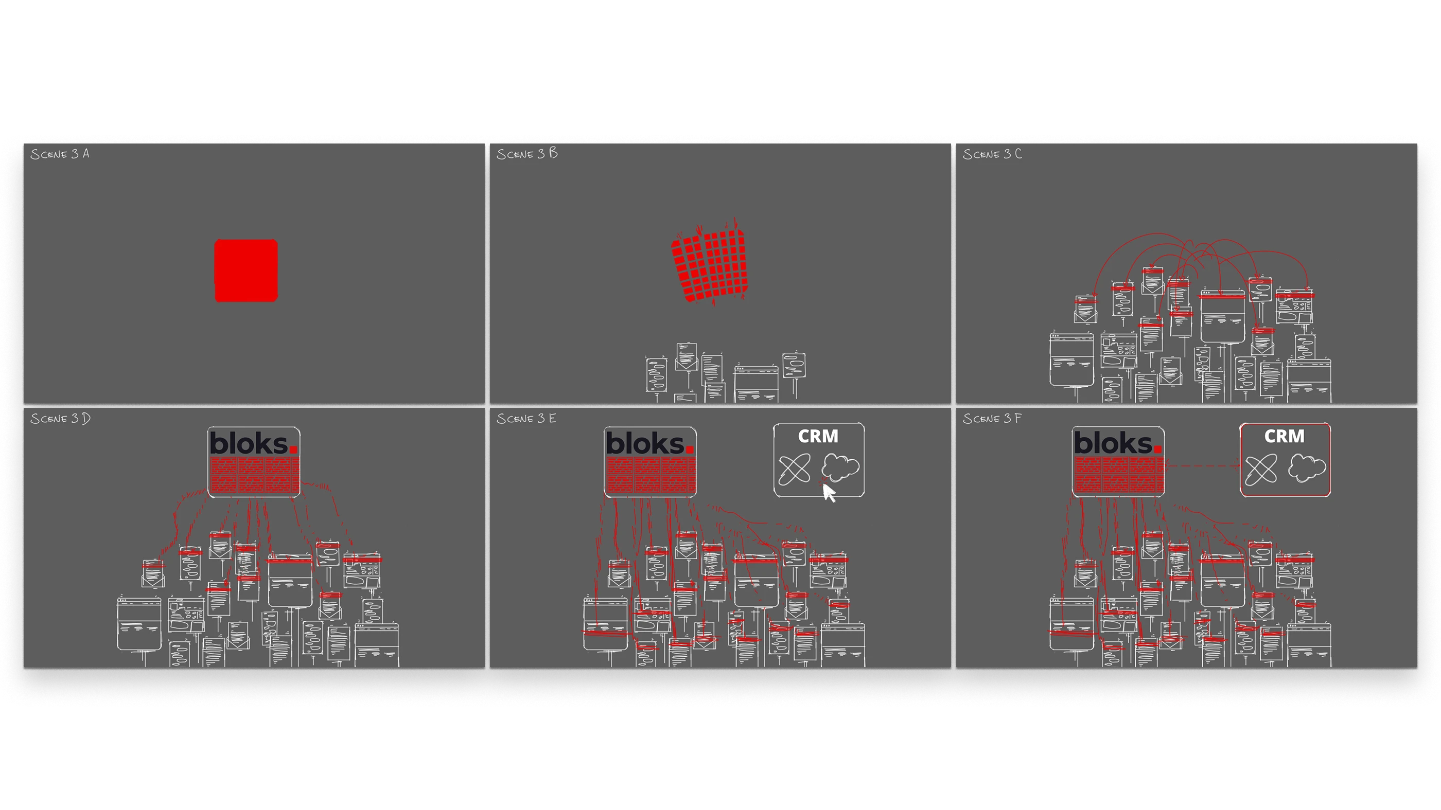 Storyboards for scene 3, showing Bloks processing documents, conversations, emails, and websites then transfering relevant information to the user's CRM of choice