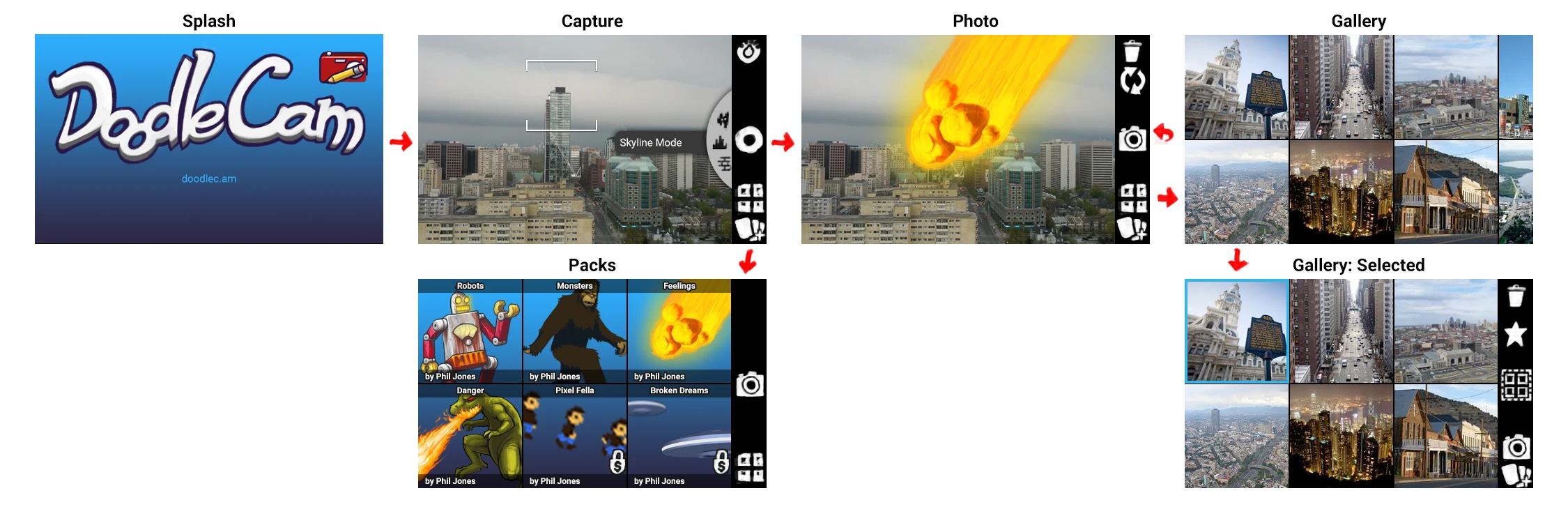 An app flow diagram for DoodleCam, moving from the splash screen to taking or choosing a photo to add a doodle to