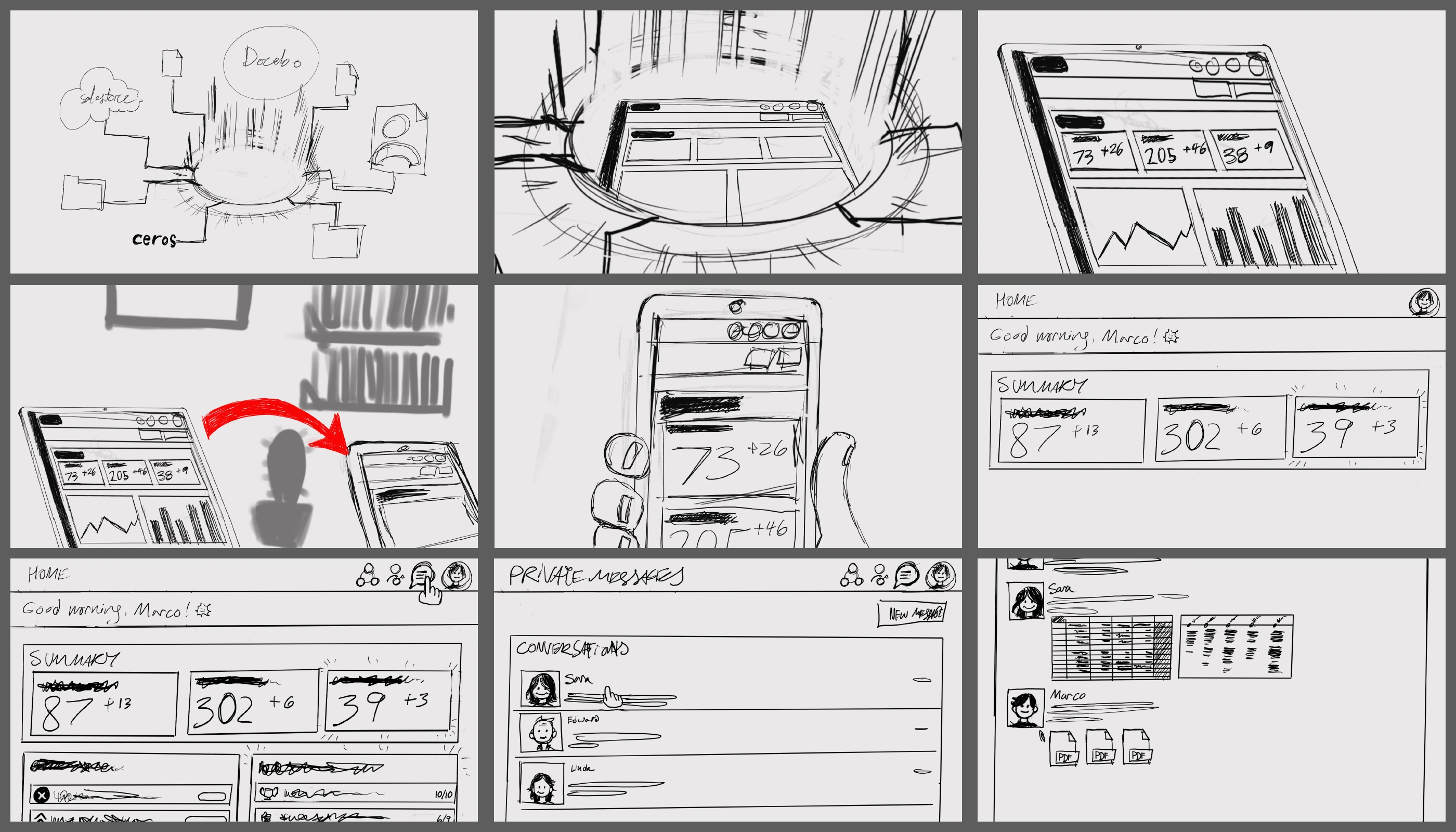 A series of storyboards showing off the features of the customer hub